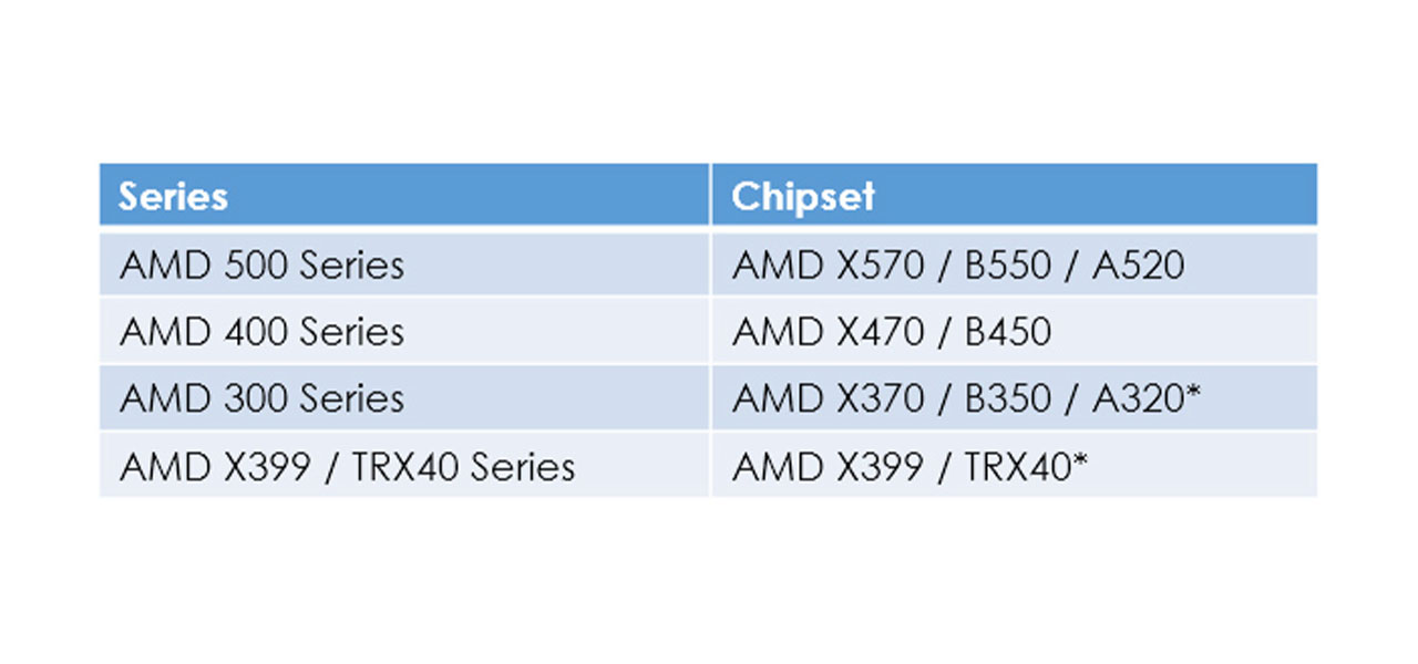 What is TPM 2.0 and how to enable it on your motherboard